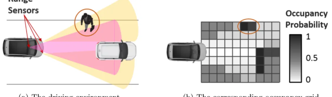 Figure 1.4  An example of a driving environment in the front of a car and the corresponding occupancy grid