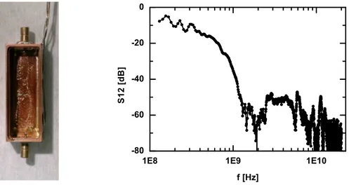 Fig. 2.3: À gauche : photographie d’un filtre à poudre vide ; à droite : coefficient de transmission haute fréquence d’un filtre mesuré avec un analyseur de réseau Hewlett-Packard 8720B