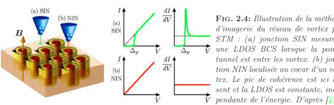 fig. 2.3), coupant ainsi tout rayonnement thermique de température &amp; 50 mK .