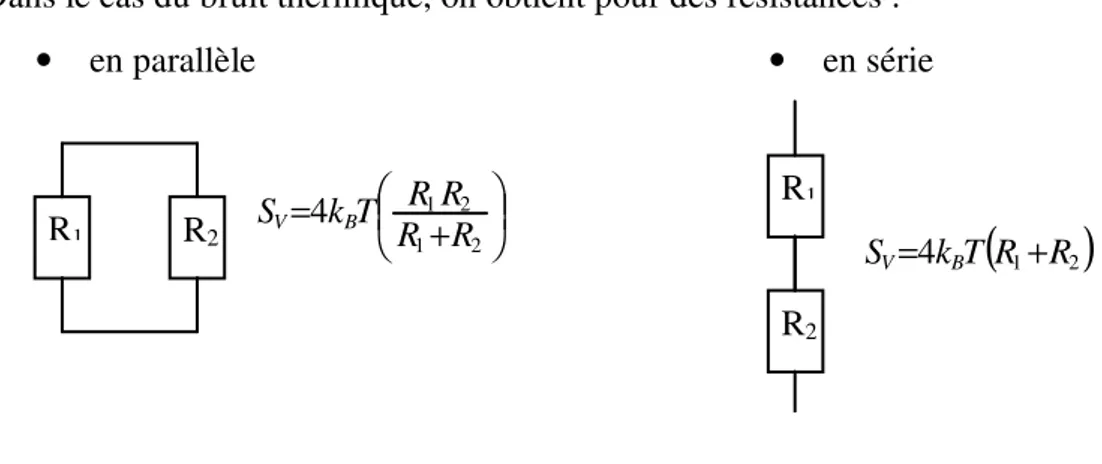 Figure III.4: Bruit thermique pour des résistances en parallèles et en série.