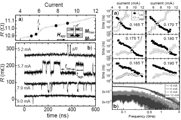 Fig.  A.4  -  15    Broadband  instability  for  a  50×100  nm²  pillar  with  the  following  structure: 