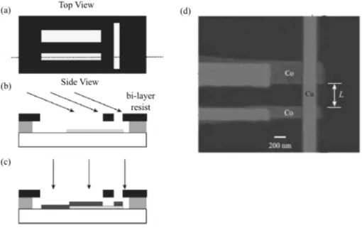 Figure 2.5: Schematic representation of the commonly used shadow evaporation technique