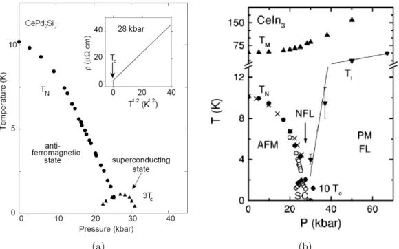 Figure 1.1: Pressure temperature phase diagrams of two “model” heavy fermion compounds: CePd 2 Si 2 and CeIn 3 from [Mathur 98] and [Knebel 01]