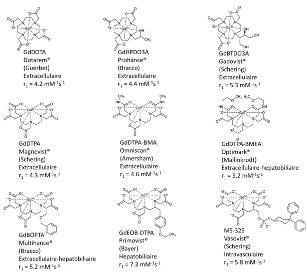 Figure I-4 : Les agents de contraste de type T 1  utilisés cliniquement et leur relaxivité à 20 MHz et  25°C 7