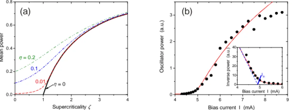 Fig. I.23 – (a) Puissance d’oscillation en fonction du courant normalisé au courant critique  ζ = I I / c  pour  différentes  puissances  de  bruit  thermique  η   [96]