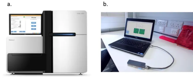 Figure I.21. Exemples de séquenceurs d’ADN actuellement commercialisés. En a, le séquenceur HiSeq  d’Illumina, et en b, le séquenceur MinIon d’Oxford Nanopore Technologies