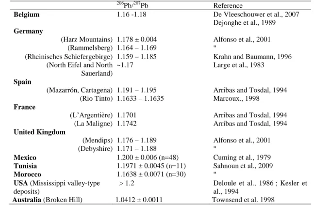 Table  3.  206 Pb / 207 Pb  signature  of  lead  in  ores  potentially  imported  by  France  from  1900  to  today