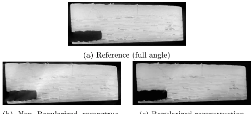 Figure 8: Comparison between the IRR results for 28% of missing angles with and without regularization