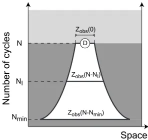 Fig. 2. Horizon of a given site location D.