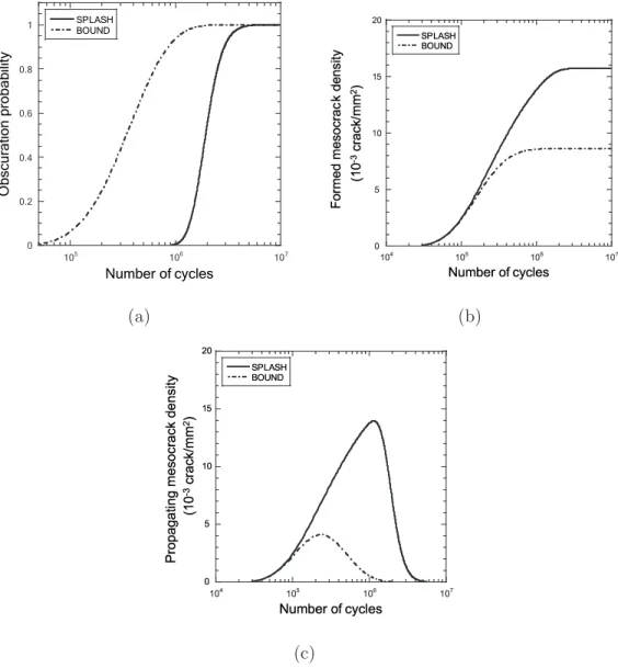 Fig. 8. Comparison between the model quantities and their respective bounds (c max = 3.5 mm and K IA = 13.5 MPa √