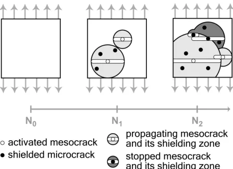 Fig. 1. Depiction of an obscuration process.