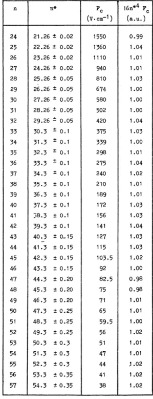 Fig.  1.  -  Part of the  level-scheme of Yb  1  showing  the levels of interest  for the  present  experiment