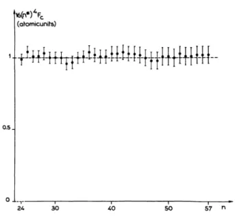 Fig.  2.  -  Check of the  saddle-point  formula  relating  the critical ionization  field F,  to  the effective  principal  quantum  number n*