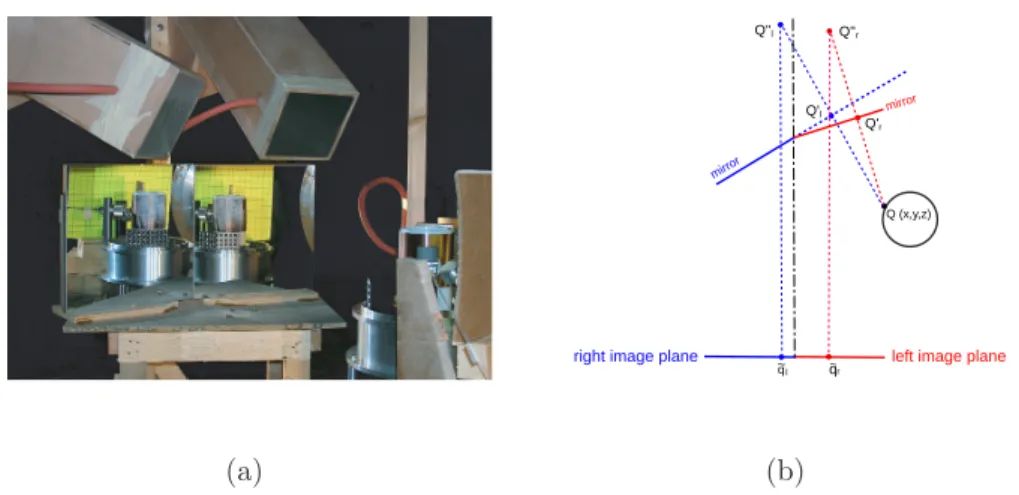 Figure 1: Visualization of the stereoscopic system (a). Reference mirrors in which the cylinder and the calibration target can be seen
