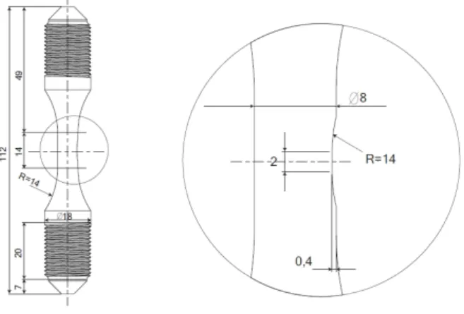 Figure 1: Geometry of the specimen with a flat part (0.4 mm in depth) in the center of the gauge zone [9]