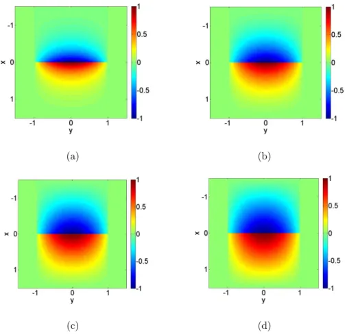 Figure 4: Adjusted displacement field (along direction x) for (a) e = 0.25, (b) e = 0.5, (c) e = 1, (d) e = 2.