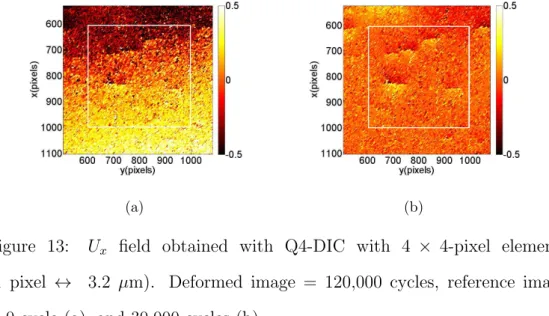 Figure 13: U x field obtained with Q4-DIC with 4 × 4-pixel elements (1 pixel ↔ 3.2 µm)