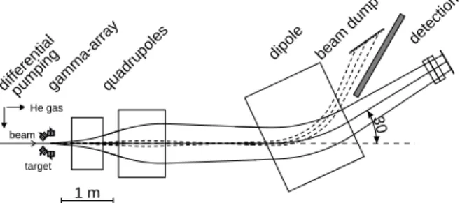 Fig. 13. Schematic layout of the planned upgrade of the gas-filled VAMOS.