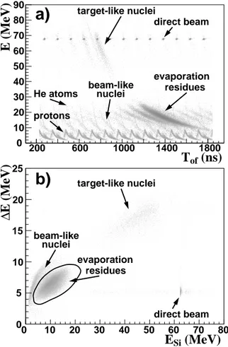 Fig. 4. Light-particle spectrum for Bρ 0 = 1 . 57 T-m and p = 0 . 12 mbar. Correlation between the energy E Si and the time-of-flight T Si−hf for events in anti-coincidence with the DCs.