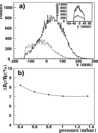 Fig. 8. Simulation for the 183 Hg evaporation residues.