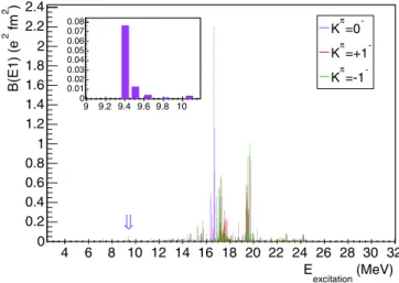 FIG. 16. Photon strength functions used in this work to reproduce the data. See text for details.