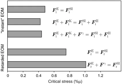 Figure 3: Summary of results obtained for the coplanar annihilation.