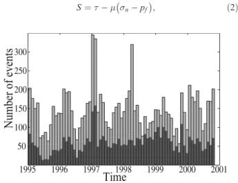 Figure 2. Variations in numbers of earthquakes each month for all magnitudes (grey) and ML &gt; 2.5 (black) in the period 1995 – 2001