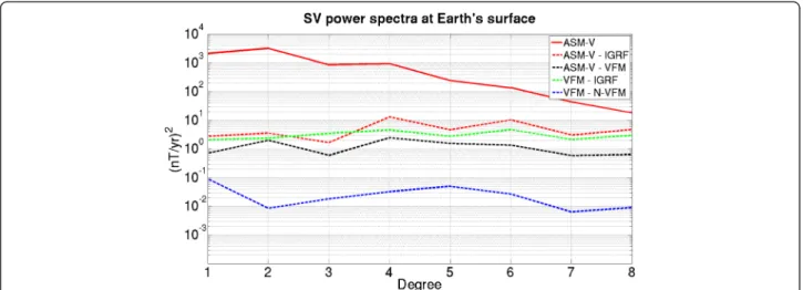 Fig. 6 Spectral comparison of the ASM-V 2015 – 2020 SV test model with other SV models