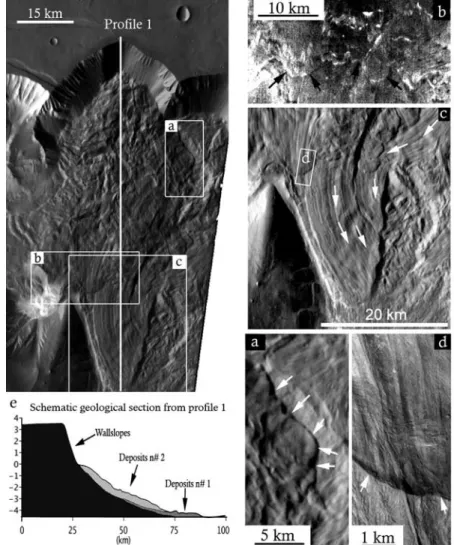 Figure 2. Geological analysis of Ophir Chasma landslide. (top left) Context image from IR THEMIS mosaic