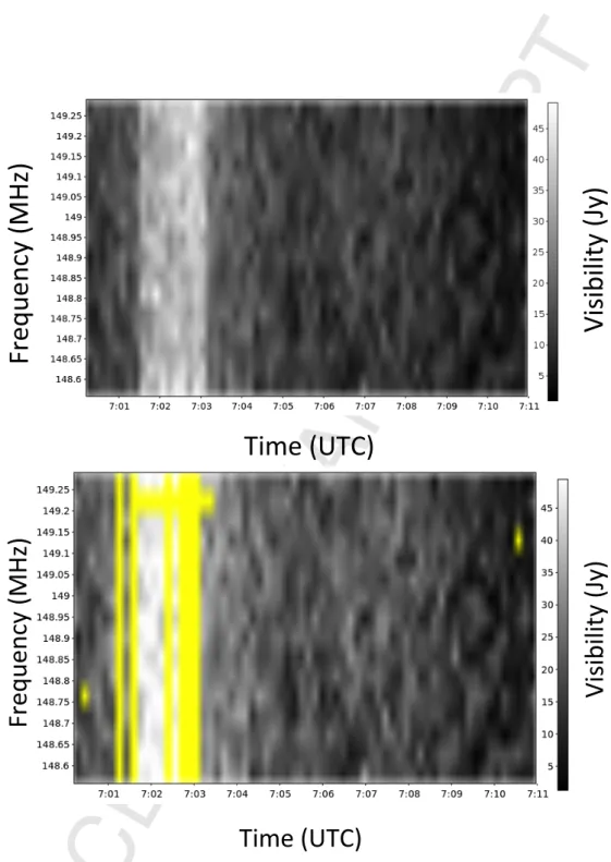 Figure 4: An illustration of ”partial flagging” in the time-frequency domain for two an- an-tennas from the program ”rfigui,” where the top is an unflagged data set and the bottom has been flagged by AOFlagger (yellow)