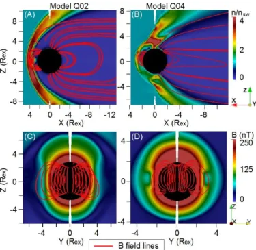 Fig. 6. Polar cut of the density distribution (color scale) and field lines of the exoplanet magnetic field (red lines) of models Q02 (panel A) and Q04 (panel B) for the Bx IMF orientation