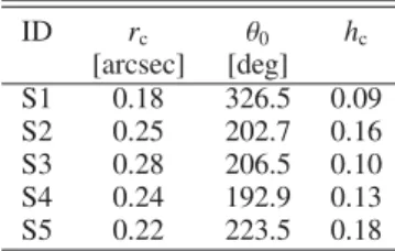 Table 3. Parameters of the fit to Eq. (1) for each spiral pattern.