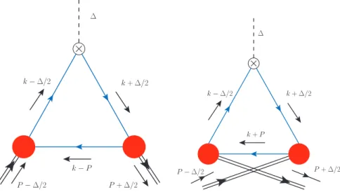 Figure 1: Model of GPD Mellin moment in the triangle approximation for a valence dressed quark.Left panel : quark case