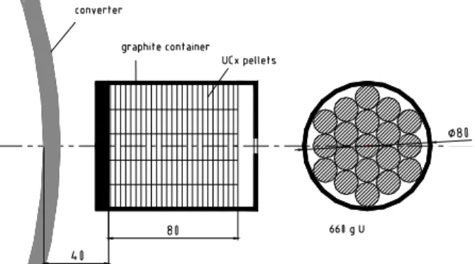 Figure  8.  The  SPIRAL  2  target:  19  series  of  about  60  pellets of diameter 15 mm, thickness 1 mm, spacing about  0.3 mm between each pellet