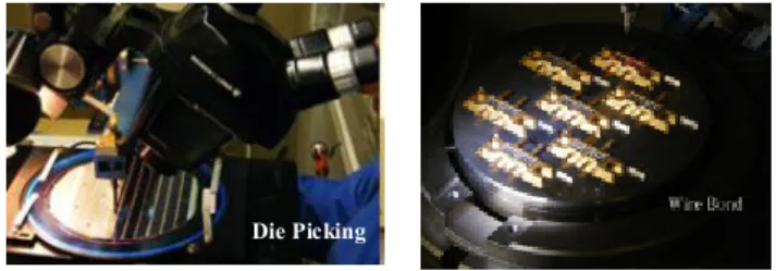 Figure 3 : manufacturing phases 