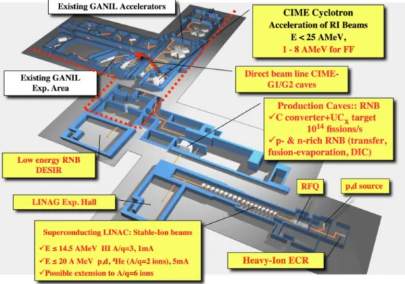 FIGURE 2.    Layout of the SPIRAL 2 facility and its main characteristics. The dotted line corresponds  to the separation between the current (upper part) and new facilities