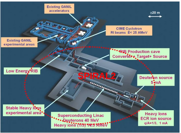 Figure 1 : Layout of the SPIRAL2 accelerator complex