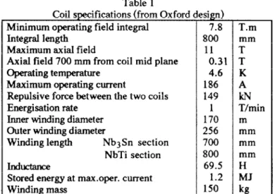 Figure  3  :  Contribution  of  several  types  of  distortion  on  the  spot  size  at  the  target
