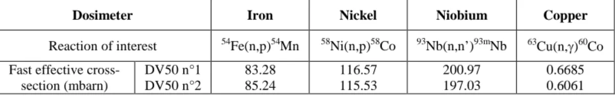Table 1 presents the values of the fast effective  cross-sections  used in the initial dosimetric  interpretation of DV50 experiment