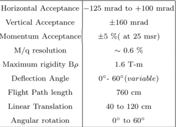 Fig. 1 shows a typical focal plane detection setup used in dispersive mode operation. A pair of identical drift  cham-bers [6] separated by 1 m measure the horizontal (x) and transverse (y) position of the particles passing through it.