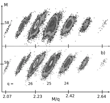 Fig. 3. The reconstructed horizontal angle θ of holes in sieve slit.