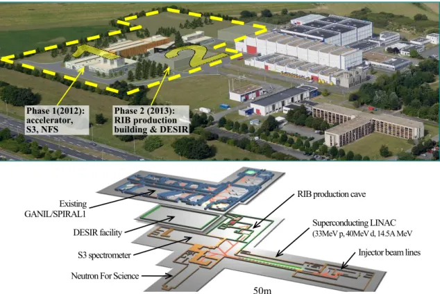 Figure 1: Layouts of the SPIRAL2 project and existing GANIL facility Existing 