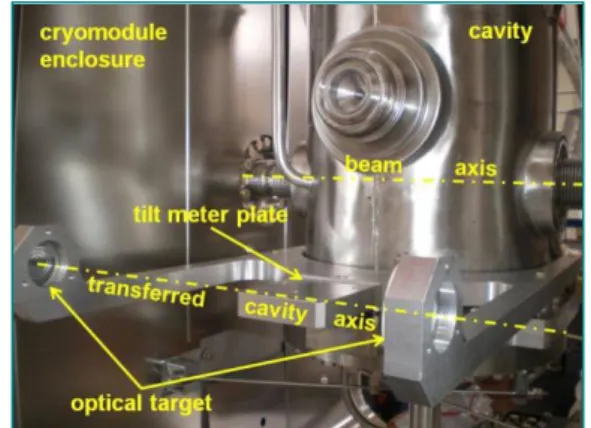 Figure  14:  sketch  of  cavity  alignment  in  working  conditions 