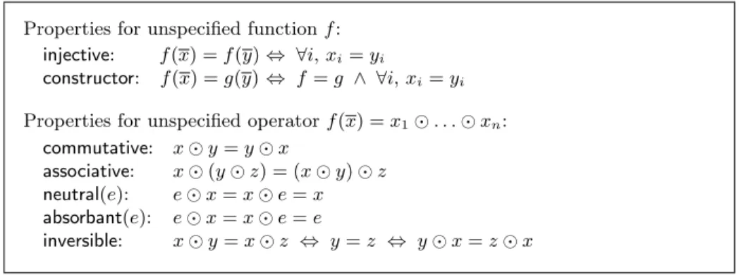 Fig. 3. Properties for unspecified functions