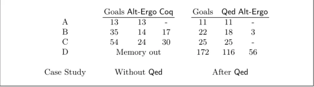 Fig. 4. Impact of Qed on Wp