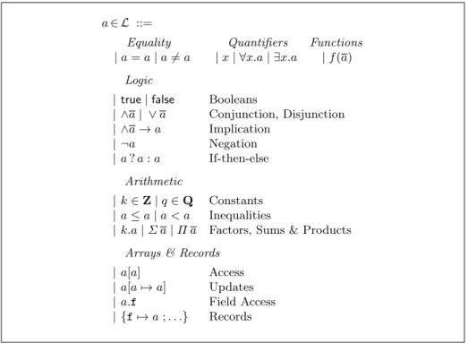 Fig. 1. Qed Terms Algebra