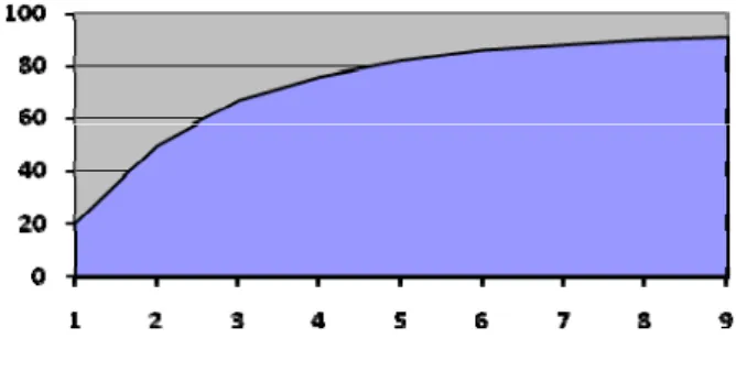 Figure 2: Coverage ratio in function of the time  spent for random search
