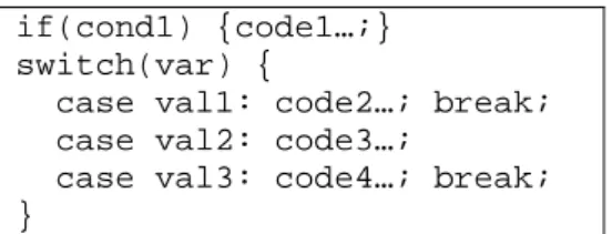 Figure 3: Execution Context 