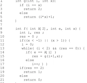 Figure 1.Source code of an example of a tested function, f. 