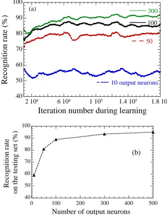 Figure 7.    (a) Recognition rate during learning for simulations with different  numbers of output neurons (from bottom to top: 10, 50, 100, 300)